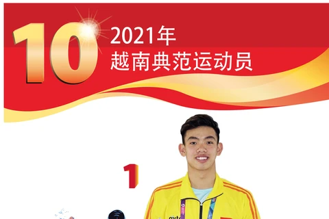 图表新闻：2021年越南典范运动员