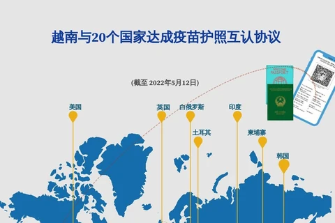 图表新闻：越南与20个国家达成疫苗护照互认协议