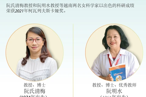 图表新闻：越南两名女科学家荣获2021年柯瓦列夫斯卡娅奖