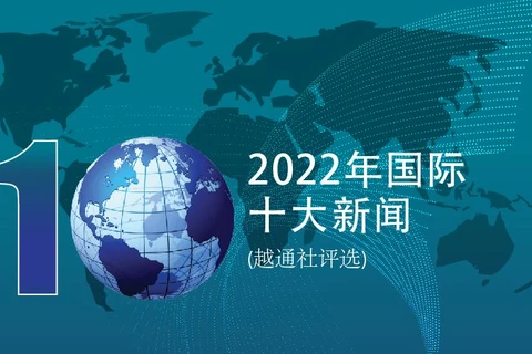 图表新闻：2022年国际十大新闻