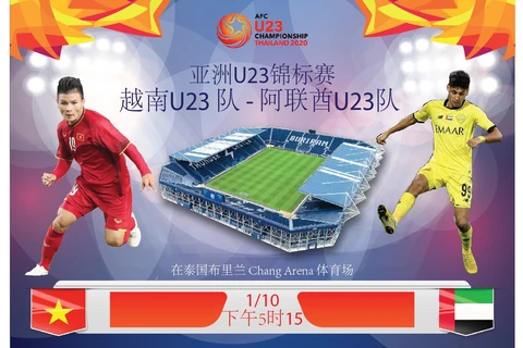 图表新闻：越南足球队将对阵亚洲U23锦标赛