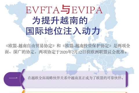 图表新闻：EVFTA与EVIPA获批为提升越南的 国际地位注入动力
