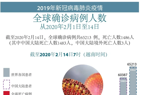 图表新闻：2019年新冠病毒肺炎疫情：中国大陆境外死亡人数3人