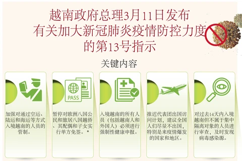 图表新闻：越南政府总理3月11日发布有关加大新冠肺炎疫情防控力度的第13号指示