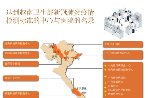 组图：达到越南卫生部新冠肺炎疫情 检测标准的中心与医院的名录
