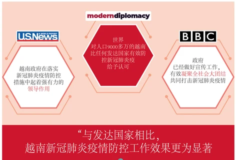 图表新闻：越南在新冠肺炎疫情防控工作中取得显著成果 获得国际媒体的好评