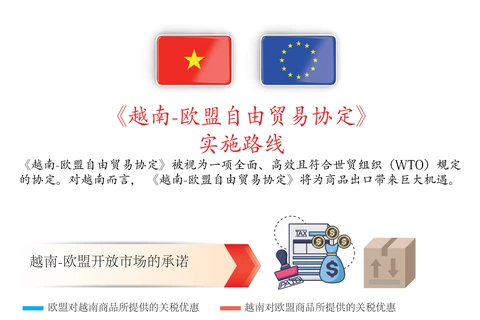 图表新闻：EVFTA正式生效 为越南与欧盟带来利益 