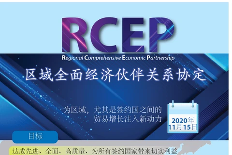 图表新闻：RCEP为尤其是签约国之间的贸易增长注入新动力