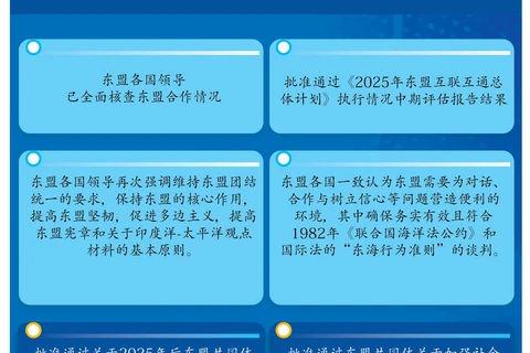 图表新闻：第37届东盟峰会及相关会议圆满落幕