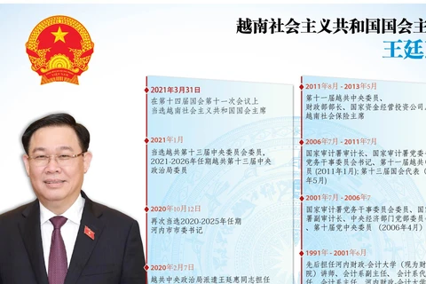 图表新闻：王廷惠当选越南社会主义共和国国会主席
