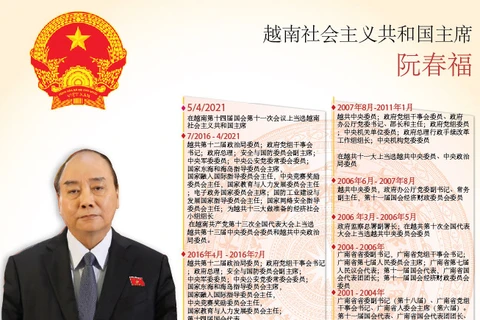 图表新闻：阮春福同志当选越南社会主义共和国主席