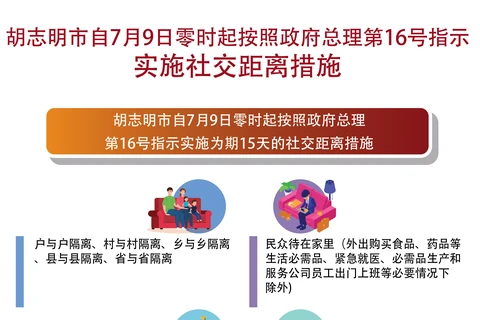 胡志明市提升防疫级别 自7月9日零时起实施社交距离措施