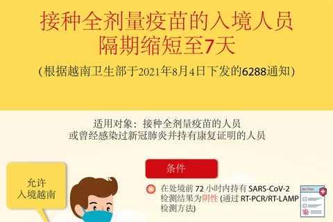 图表新闻：越南卫生部：接种全剂量疫苗的入境人员隔离期缩短至7天