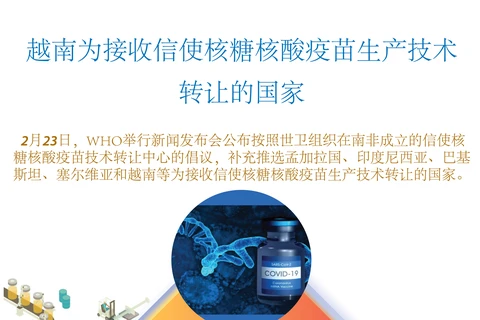 图表新闻：越南为接收信使核糖核酸疫苗生产技术转让的国家