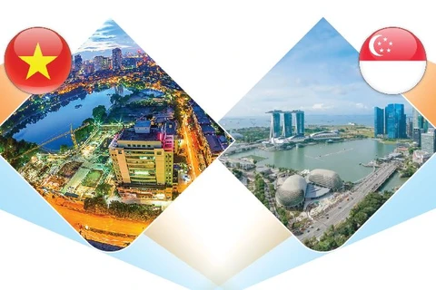 图表新闻：越南-新加坡战略伙伴关系日益向前发展