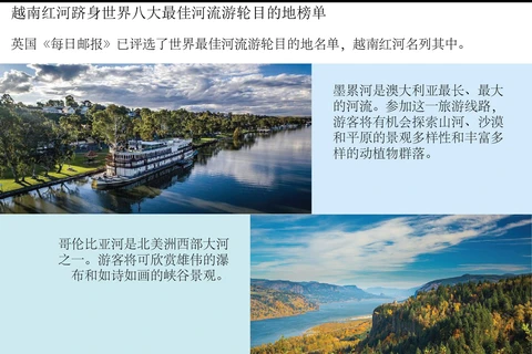 图表新闻：越南红河跻身世界八大最佳河流游轮目的地榜单