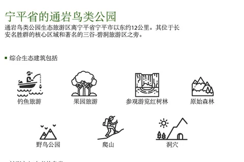 图表新闻：宁平省的通岩鸟类公园