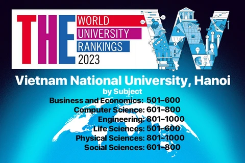 2023 年泰晤士高等教育世界大学学科排名出炉 河内国家大学6个学科上榜