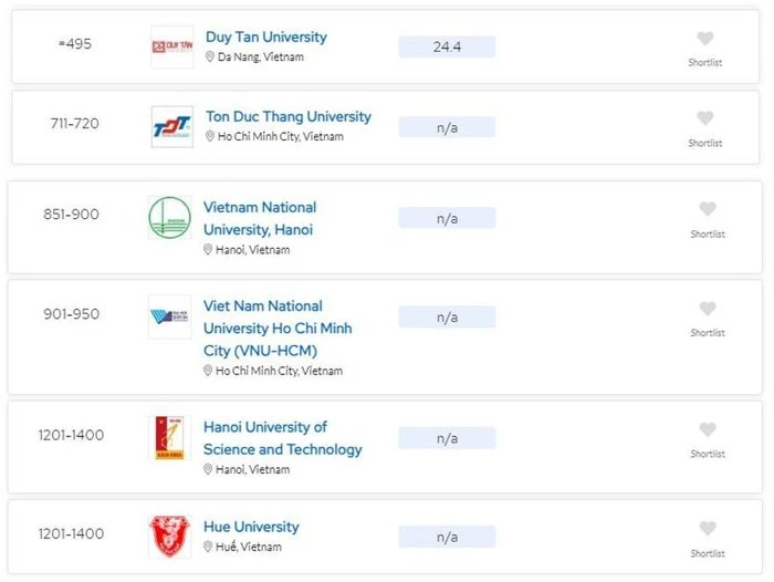 A screenshot of the six Vietnamese universities in QS World University Rankings 2025.