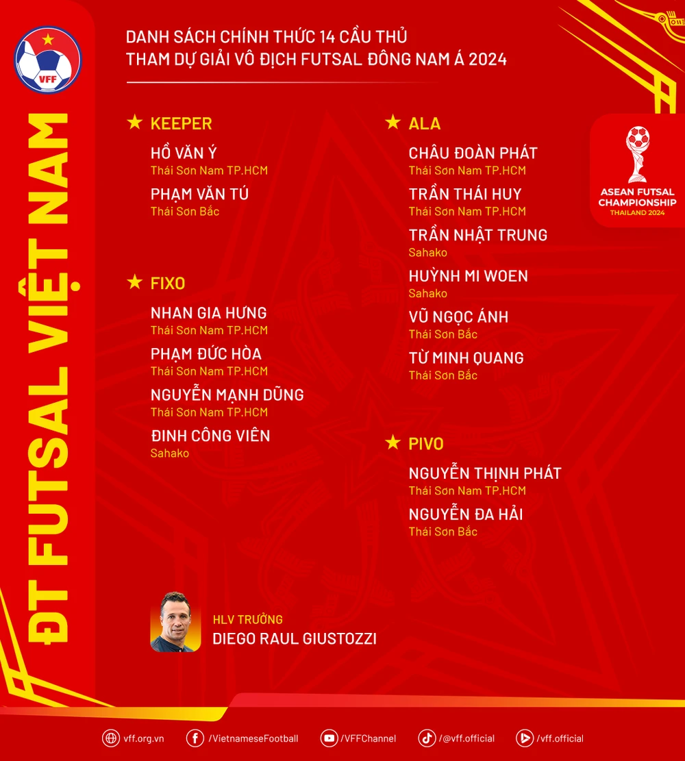 The 14-player roster for the 2024 Southeast Asia Futsal Championship. (Photo: VFF)