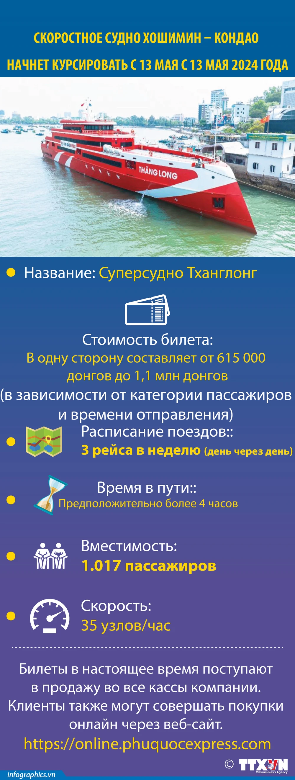 Скоростное судно Хошимин – Кондао начнет курсировать с 13 мая 2024 года. |  Vietnam+ (VietnamPlus)