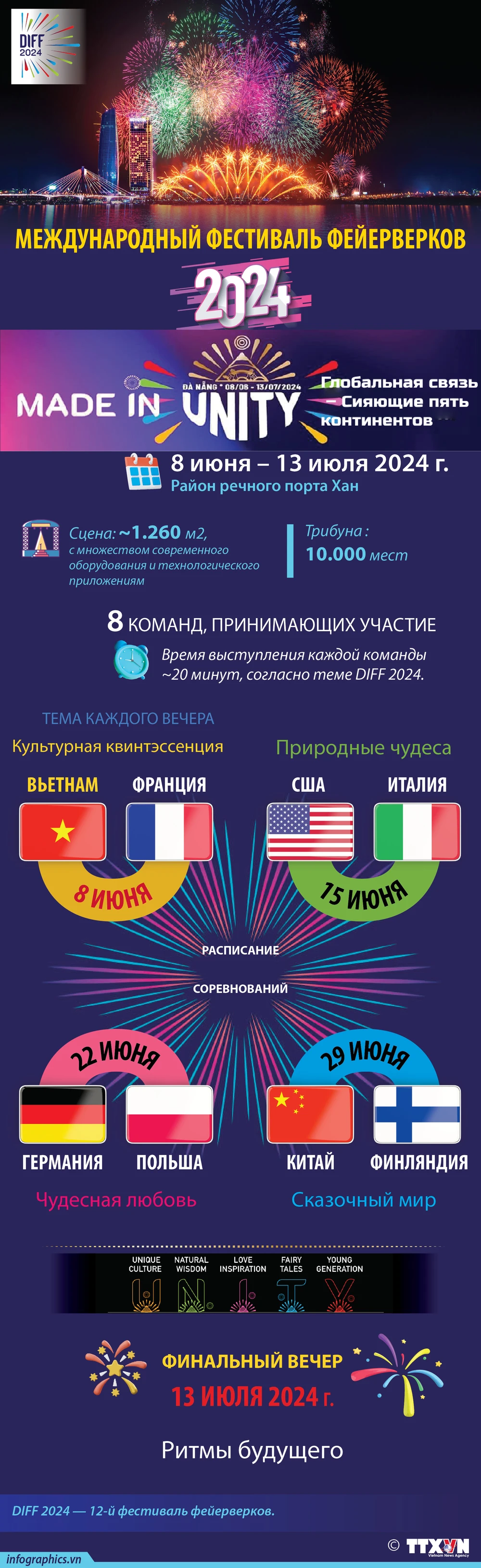 Международный фестиваль фейерверков в Дананге 2024: Сделано в единстве –  Глобальная связь – Сияющие пять континентов | Vietnam+ (VietnamPlus)