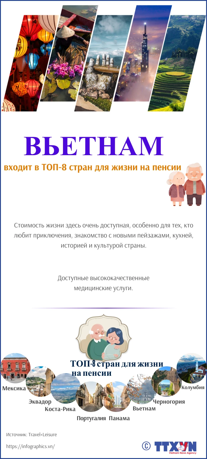 Вьетнам входит в ТОП-8 стран для жизни на пенсии | Vietnam+ (VietnamPlus)