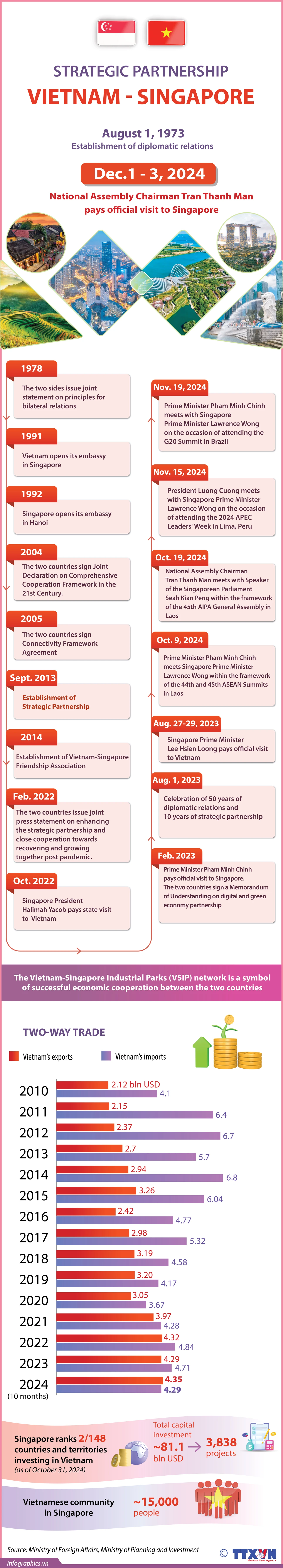 02122024_Vietnam-Singapore strategic partnership_HA_RUBY - NGOC_RUBY.jpg