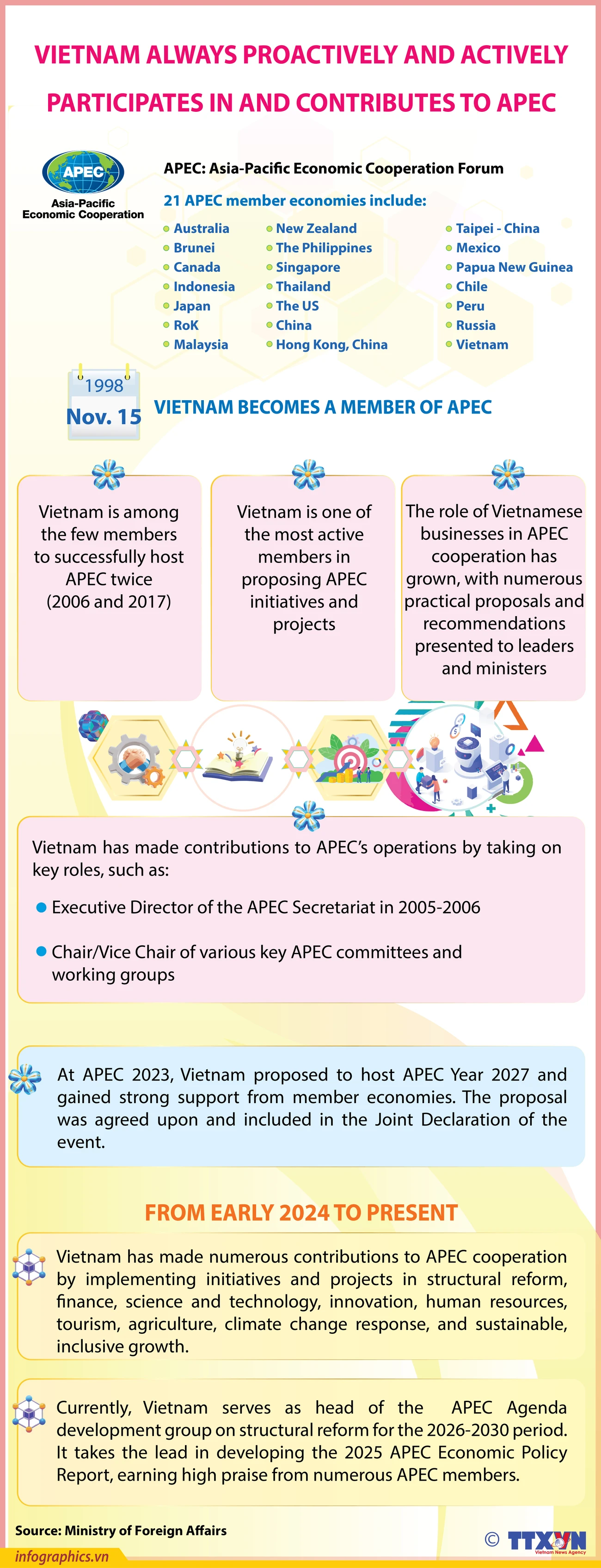 14112024-VIETNAM ACTIVELY CONTRIBUTES TO APEC NHUNG-YEN_H84.jpg