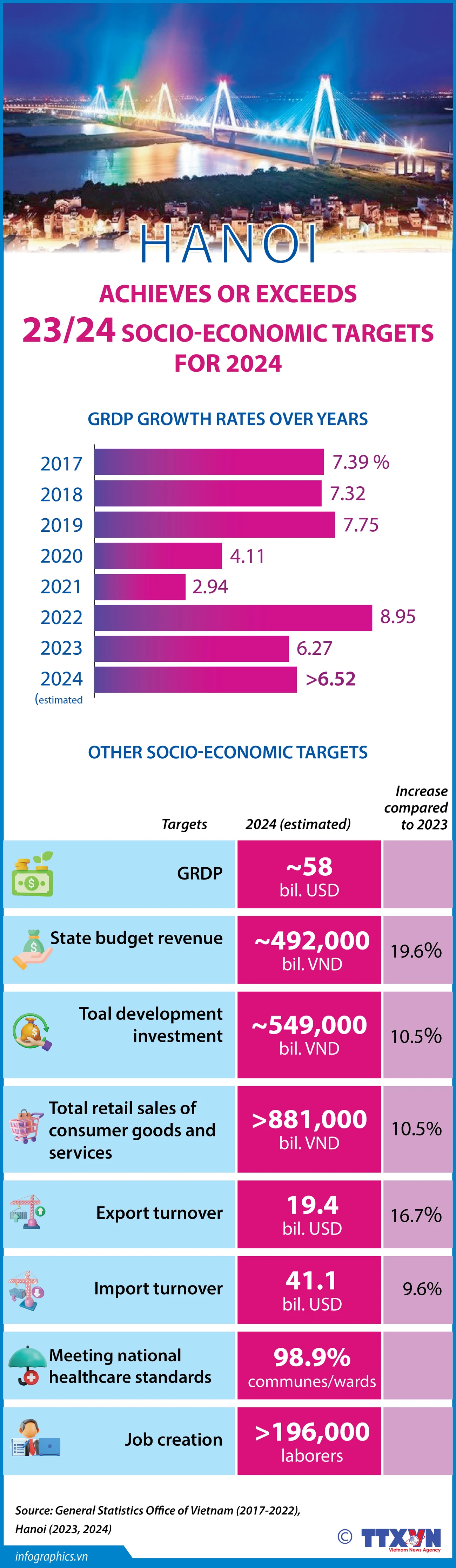 Hano socio-economic targets-NH_Ruby.jpg